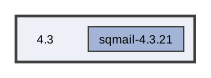 /mnt/sqmail/DEVELOP/VERS_4/4.3